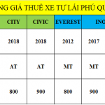 bang-gia-thue-xe-tu-lai-phu-quoc