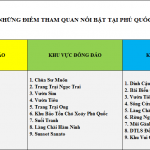 cac-diem-tham-quan-phu-quoc